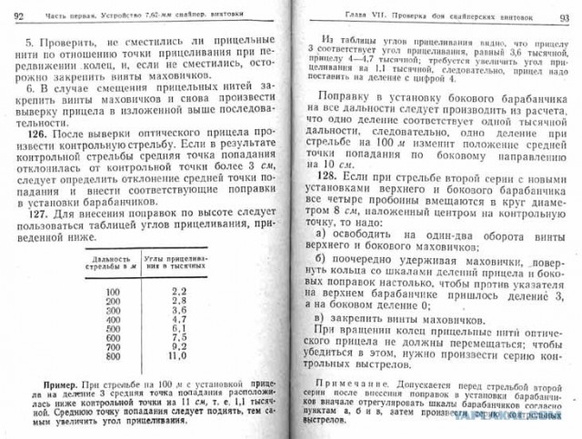 Любимое оружие американцев