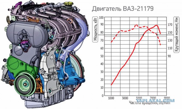 АвтоВАЗ начал выпуск двигателя 1.8