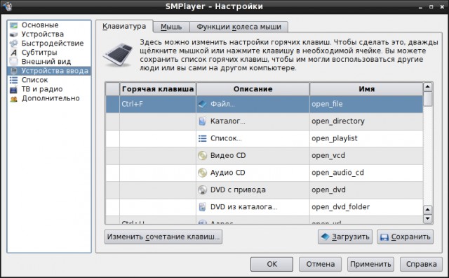 Топ 10 опасных заблуждений о Linux