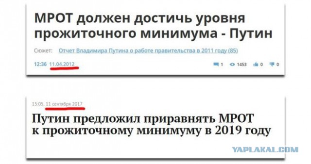 Сравнение минимальных месячных зарплат по всему миру
