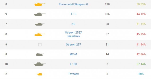 Wargaming 52