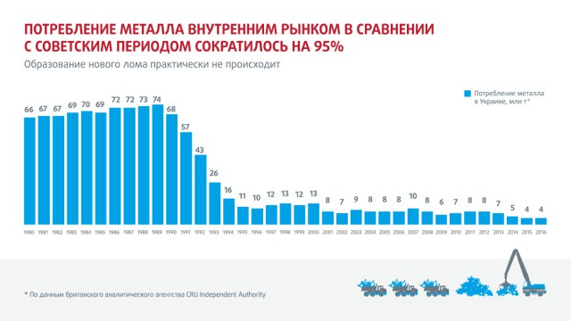 В Украине назвали условия для подачи воды в Крым
