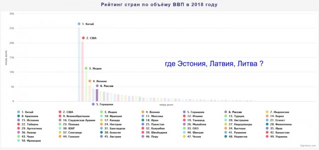 Спасибо Единой России, Путину и Медведеву, за рывок на дно!