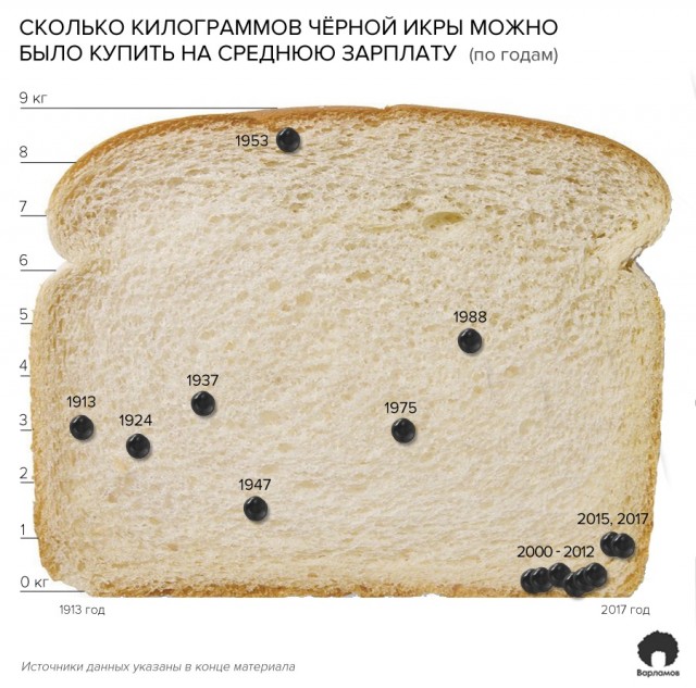 Давно забытое. Черная икра