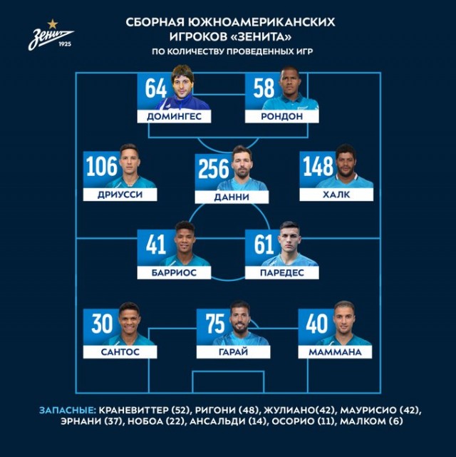 Чемпионат России по футболу 2019-2020 часть VII