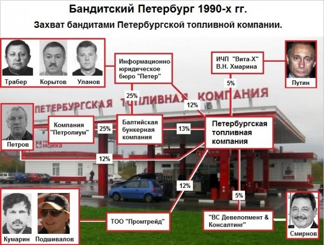 Как Илья Трабер и его подельники из Тамбовской ОПГ отмывают свои биографии