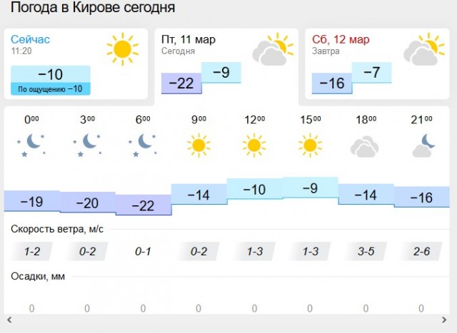 "Марток", не снимай порток