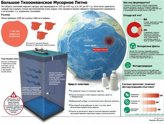Ольшанское мусорохранилище