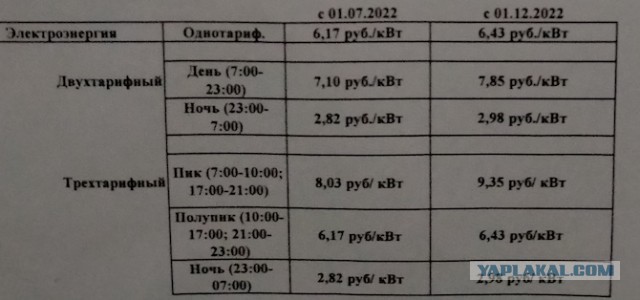 В Минэнерго прокомментировали сообщения о рекордных ценах на электроэнергию в России