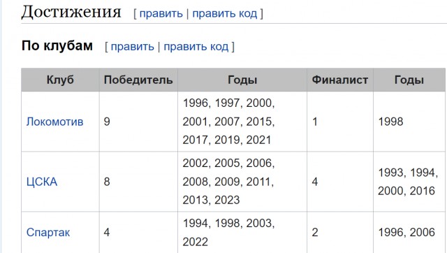РПЛ без прикрас и модераций