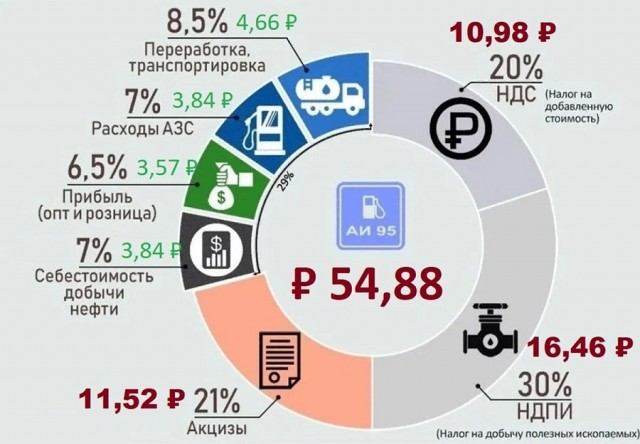 Цены на топливо в нефтедобывающей стране