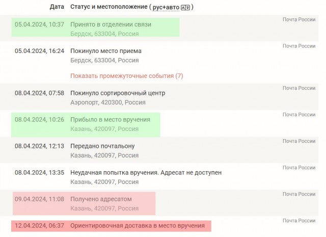 Сборник рассказов ЯПовских авторов. Обсуждение проблемы.