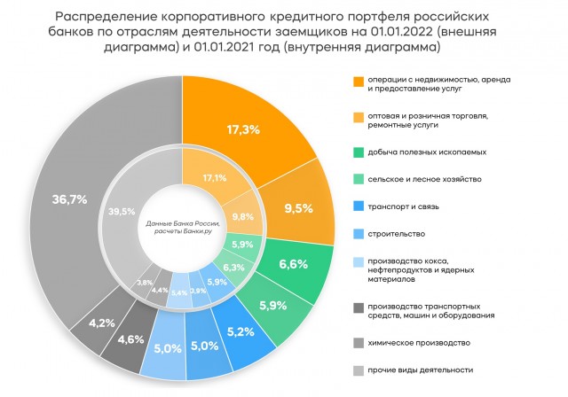 «Угробит нашу экономику»: депутат Миронов призвал отправить в отставку главу ЦБ