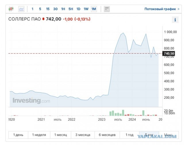 Почему УАЗ «Буханка» в России стала стоить 2 млн руб.