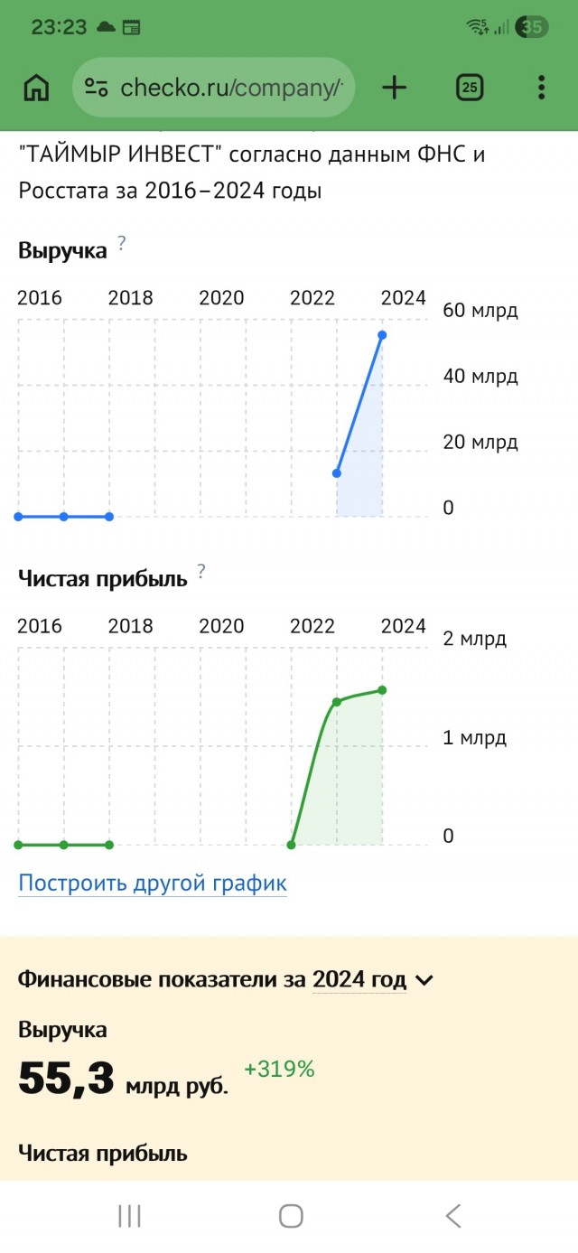 Марат Кабаев стал владельцем 25% "Таймыр Инвест"