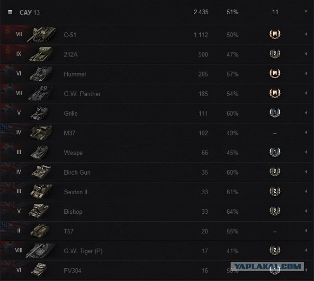 Wargaming 10