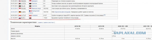 В Египте разбился российский пассажирский самолет, Airbus-321 "Когалымавиа"