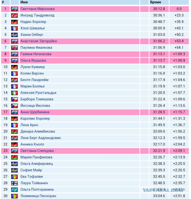 Биатлон сезон 2015/2016 часть 5.