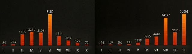 Wargaming 43