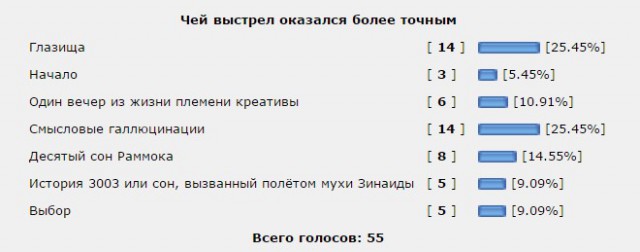 Дуэли. Архив