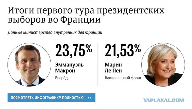 Как 15-летний Эммануэль Макрон влюбился в свою учительницу Брижит Тронье, ставшую его женой