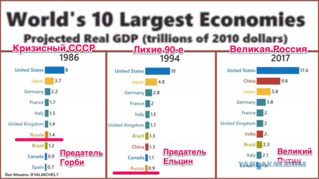 Чего мы добились за 2017 год