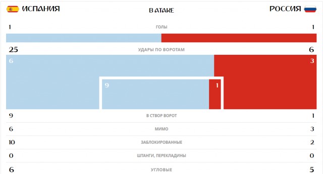 Чемпионат Мира по футболу. Россия 2018(часть 6)