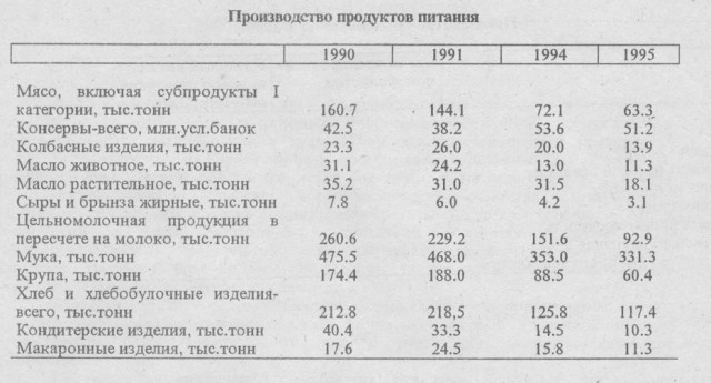 Лучше бы СССР был жив