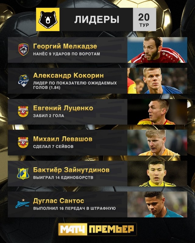 Чемпионат России по футболу 2019-2020. Часть VI