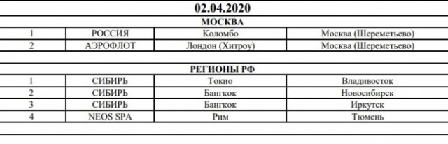 Пандемия. Коронавирус. Россия и мир. Последняя информация. Часть 11