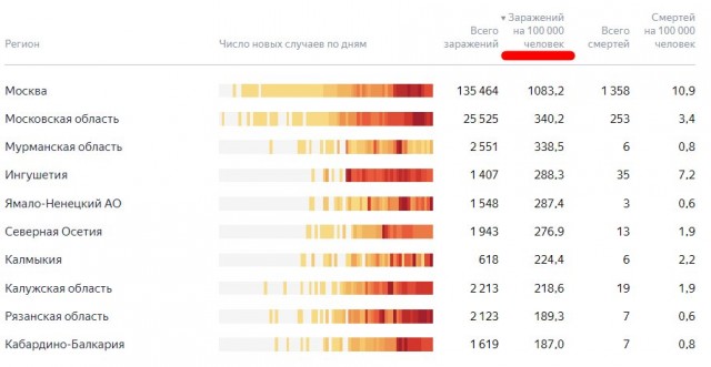 Пандемия. Коронавирус. Россия и мир. Последняя информация. Часть 16