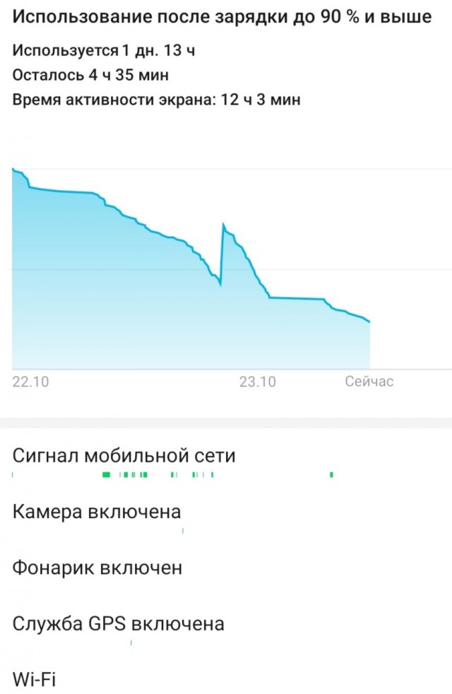 Apple iPhone 12 - *овно