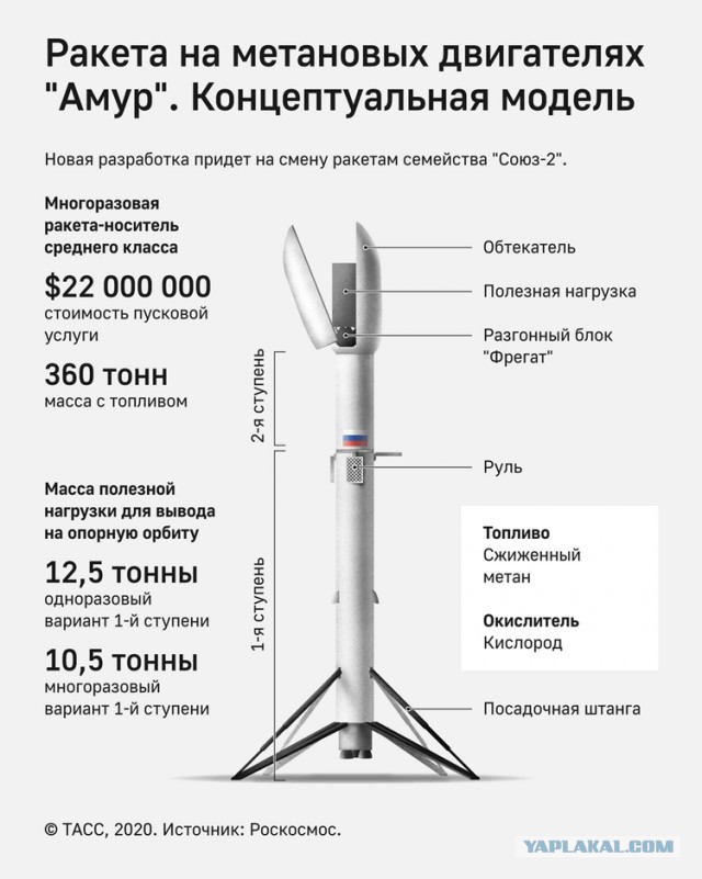 NASA более чем в шесть раз повысило стоимость коммерческих полётов на МКС