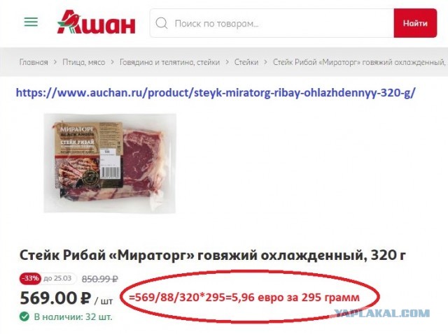 Цены на мясо в Германии