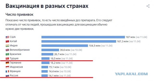 Россия приостановила полеты в Турцию и Танзанию