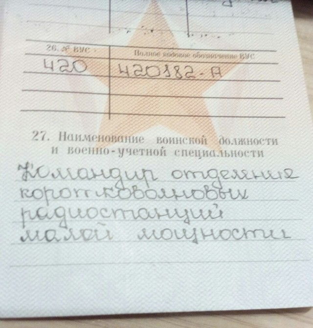 ВУС подлежащие призыву