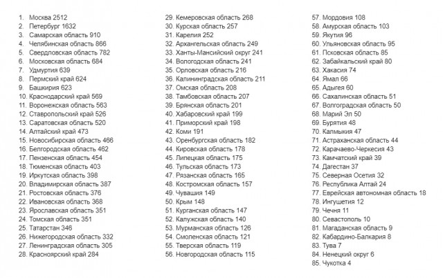 Пандемия съехавших крыш - разновидности болезни. Россия и мир. Часть 43.