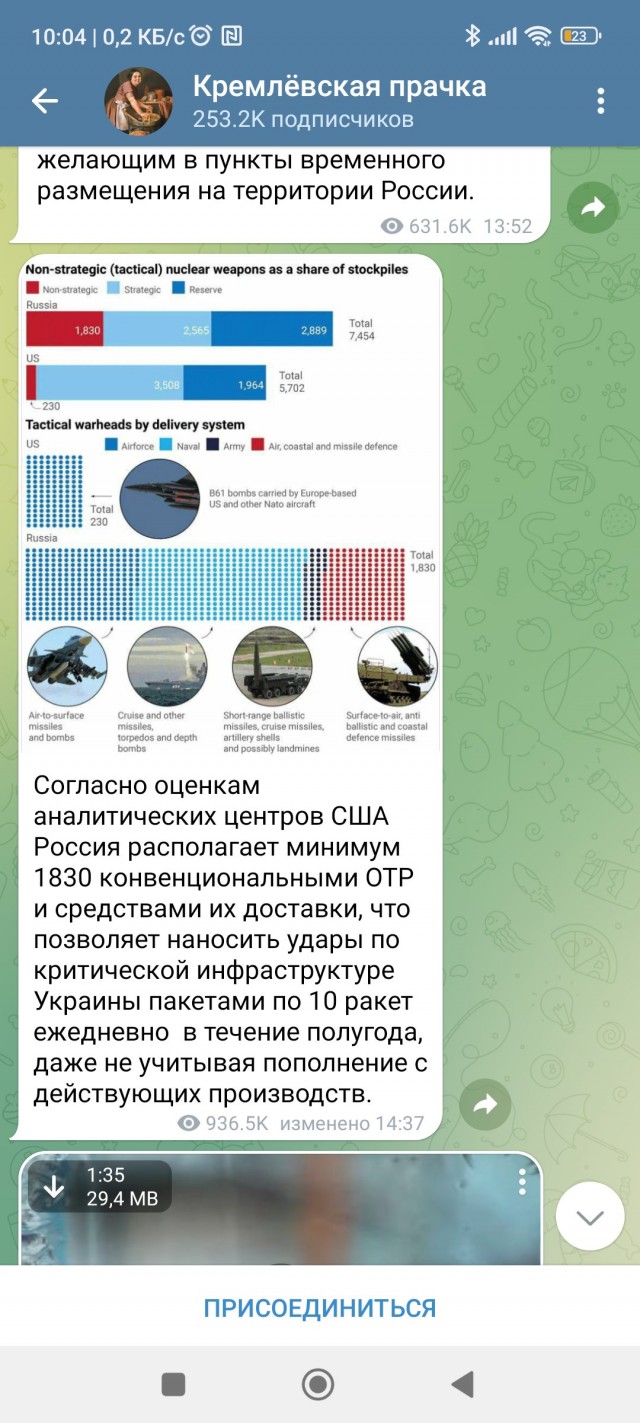 Россия может продолжать ежедневно наносить удары по Украине в течение полугода