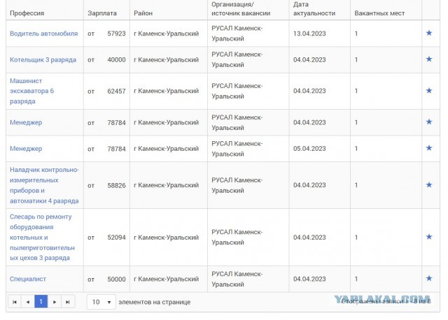 Не хотят работать за 3 копейки, совсем оборзели!