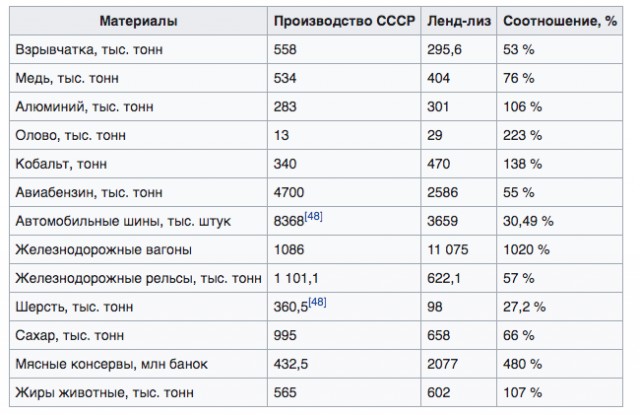Поехала буква V
