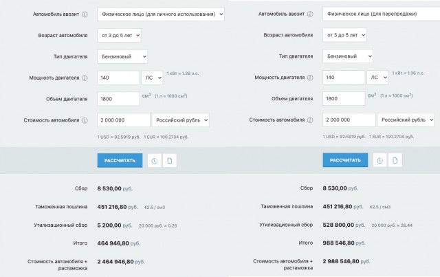 Россияне пытаются избавиться от ввезённых по параллельному импорту машин
