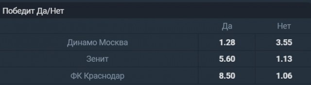 РПЛ без прикрас и модераций 3.