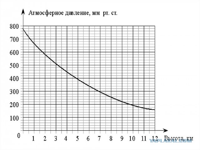 Что перевесит, правый, или левый стакан и почему?