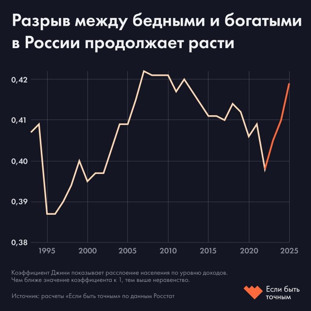 Росстат скрыл данные о росте неравенства.