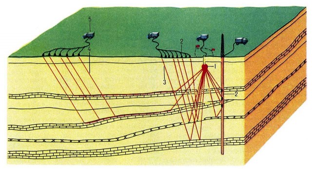 Ликбез по нефтянке или о нефти простым языком