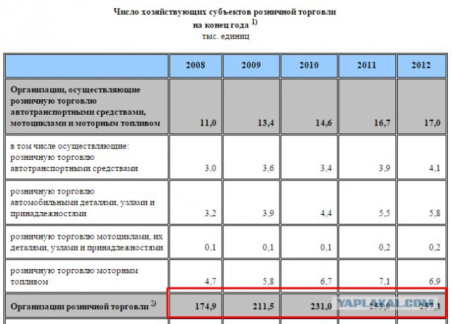 Не свалив Путина, ничего с Россией не сделаешь