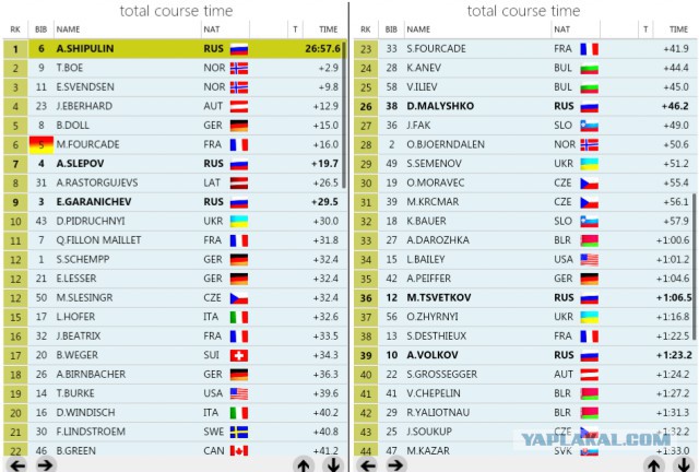 Биатлон. Сезон 2015/2016 часть 2.