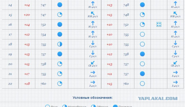 Несоответсвие в весовой категории.  75 кг против 1 кг и 900 грамм
