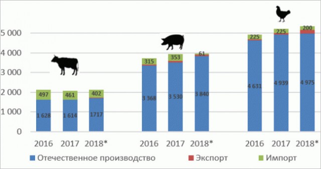 Российский экспорт без нефтяной иглы
