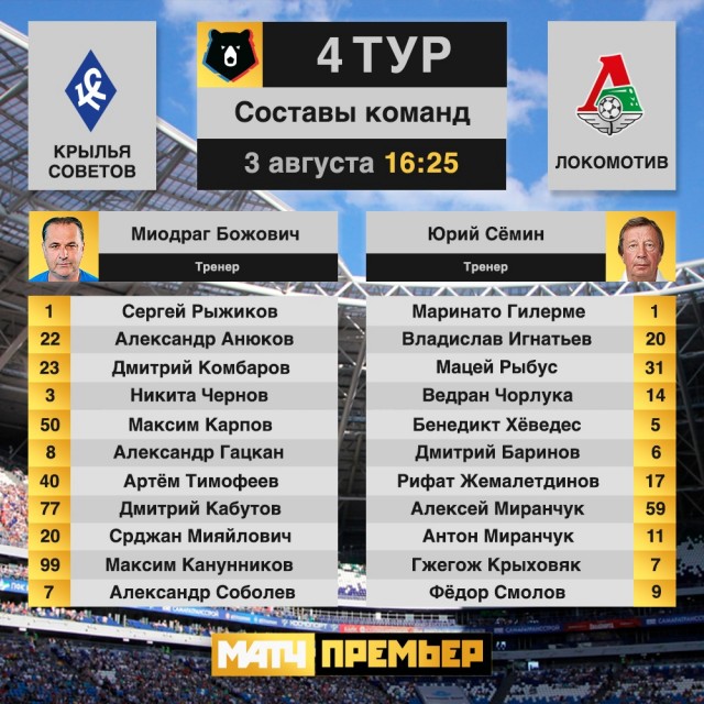 Чемпионат России по футболу, сезон 2019-2020